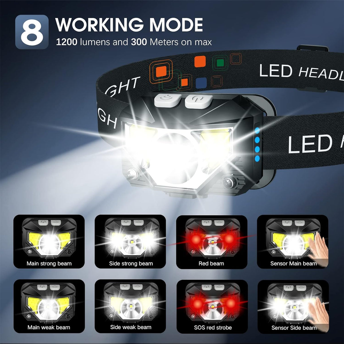 Dual Pack Rechargeable LED Headlamps with Motion Control
