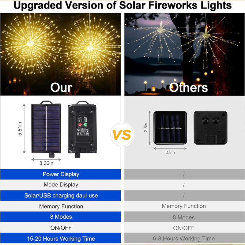 Garden Lights Solar Firework LED Weatherproof