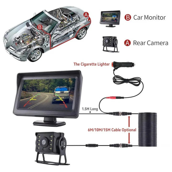 Advanced Wireless Backup Camera with 4.3-Inch Display | 170-Degree View for Safe Parking