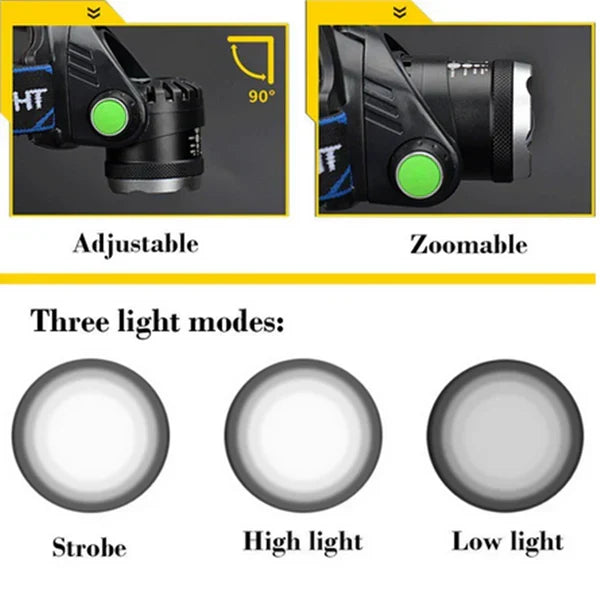 UltraBright 990000 Rechargeable Tactical LED Headlamp