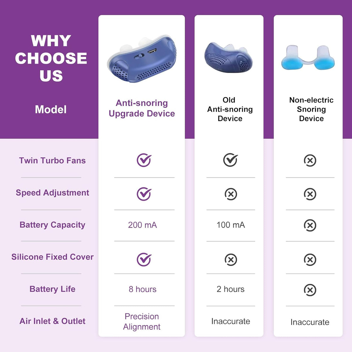 SnoreGuard Compact Nasal Device – Lightweight Travel Sleep Aid